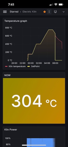Grafana temperature telemetry dashboard